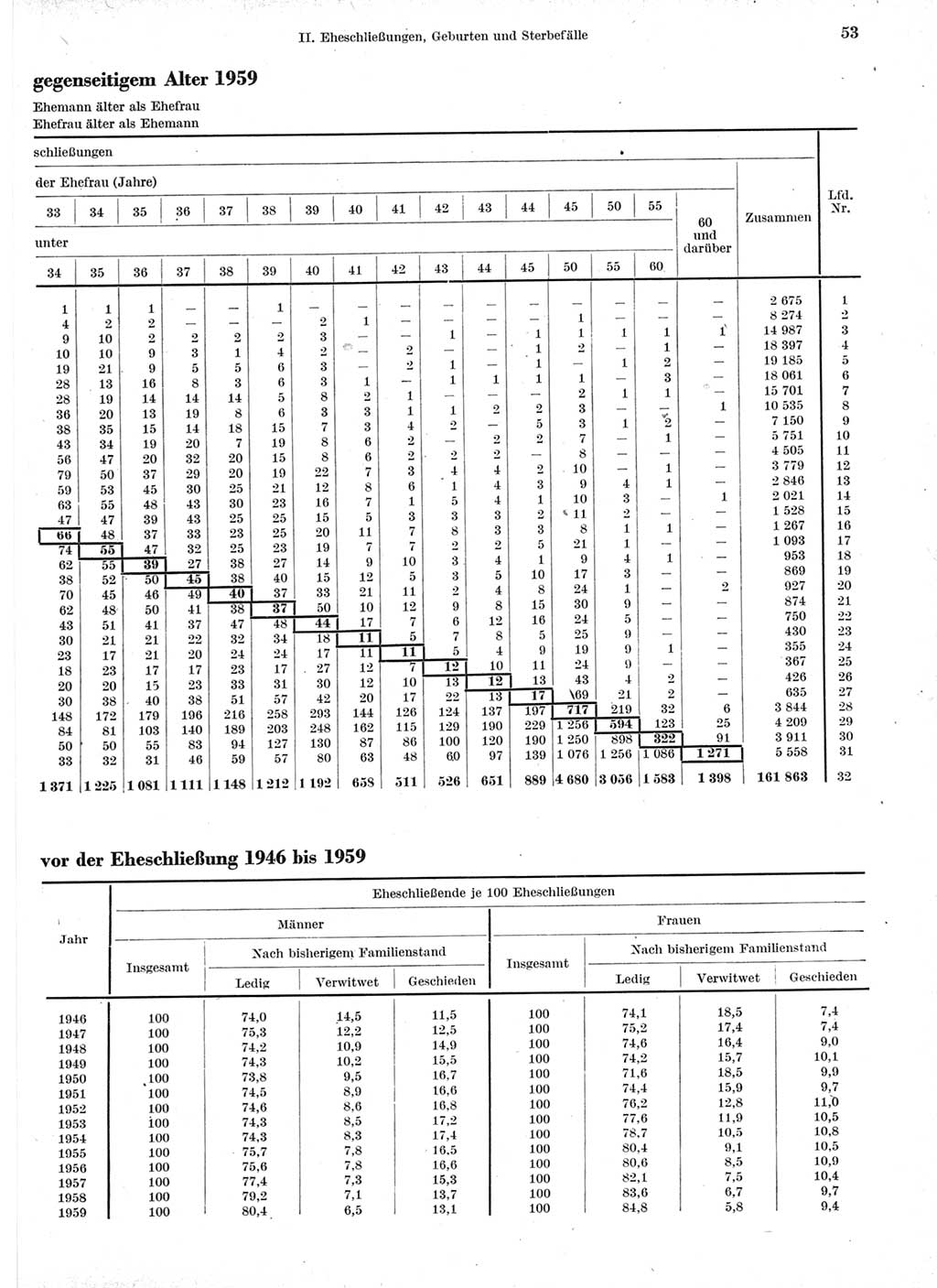 Statistisches Jahrbuch der Deutschen Demokratischen Republik (DDR) 1960-1961, Seite 53 (Stat. Jb. DDR 1960-1961, S. 53)