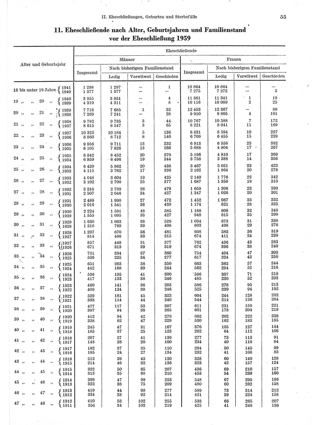 Statistisches Jahrbuch der Deutschen Demokratischen Republik (DDR) 1960-1961, Seite 55 (Stat. Jb. DDR 1960-1961, S. 55)