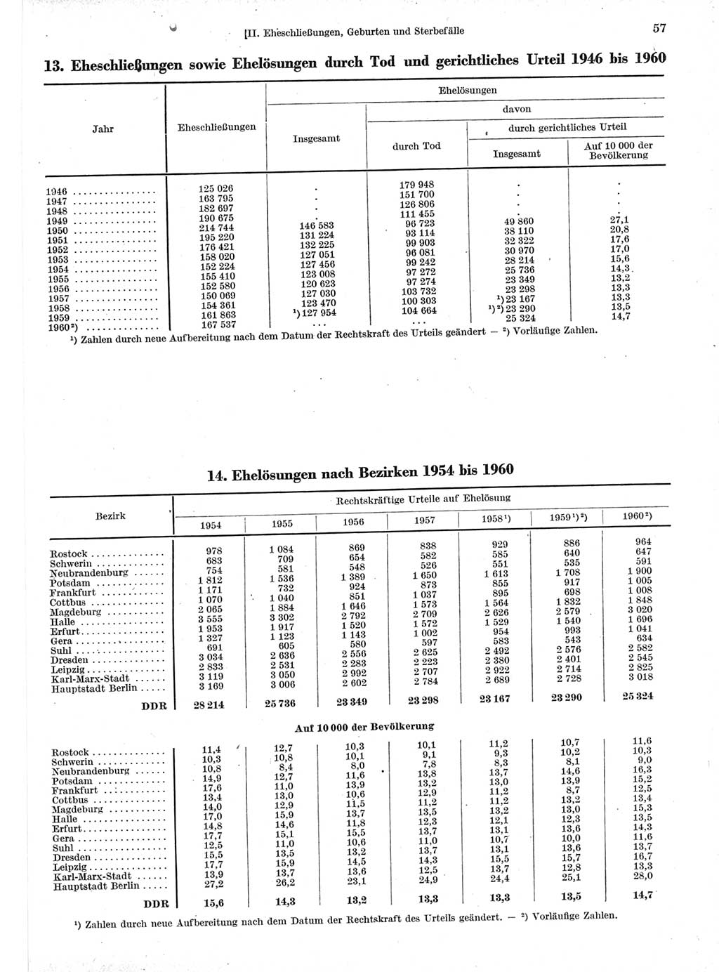 Statistisches Jahrbuch der Deutschen Demokratischen Republik (DDR) 1960-1961, Seite 57 (Stat. Jb. DDR 1960-1961, S. 57)