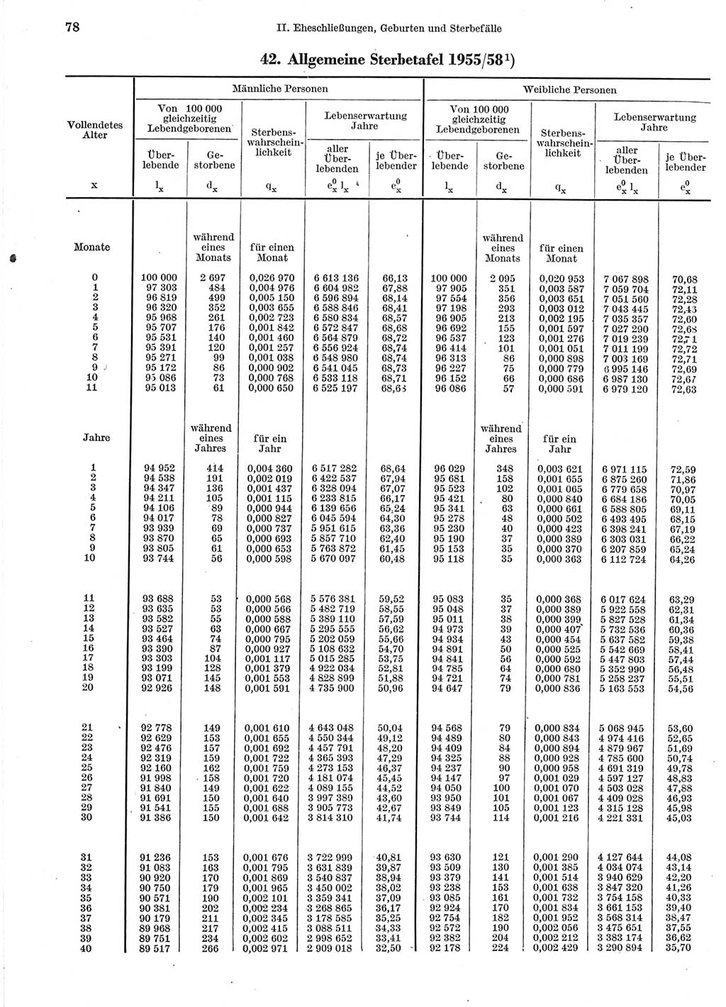 Statistisches Jahrbuch der Deutschen Demokratischen Republik (DDR) 1960-1961, Seite 78 (Stat. Jb. DDR 1960-1961, S. 78)