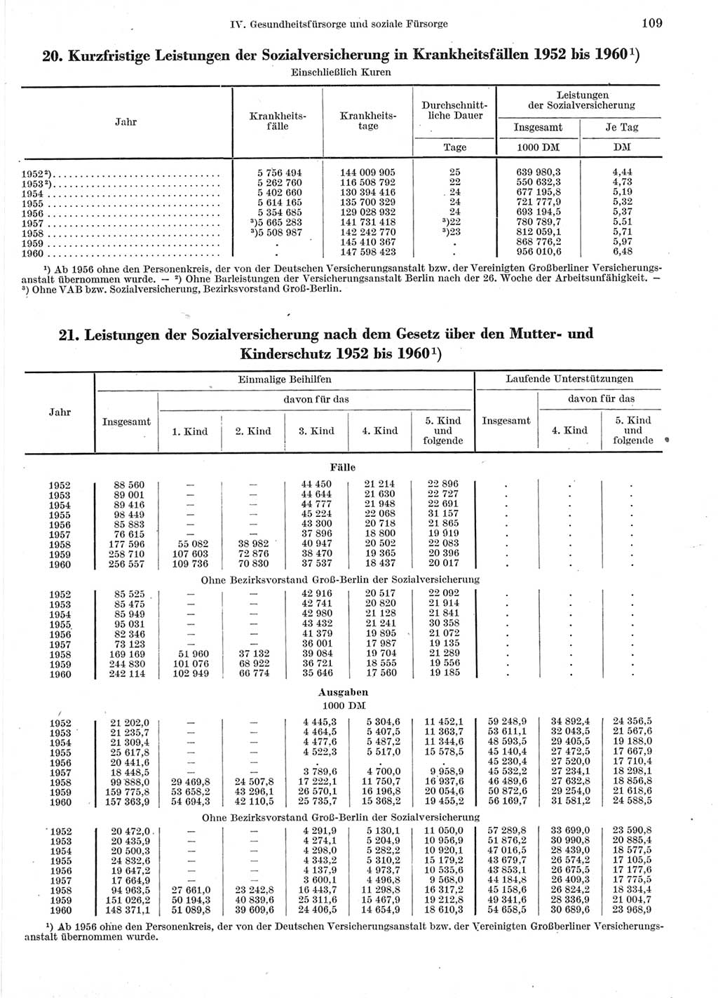 Statistisches Jahrbuch der Deutschen Demokratischen Republik (DDR) 1960-1961, Seite 109 (Stat. Jb. DDR 1960-1961, S. 109)