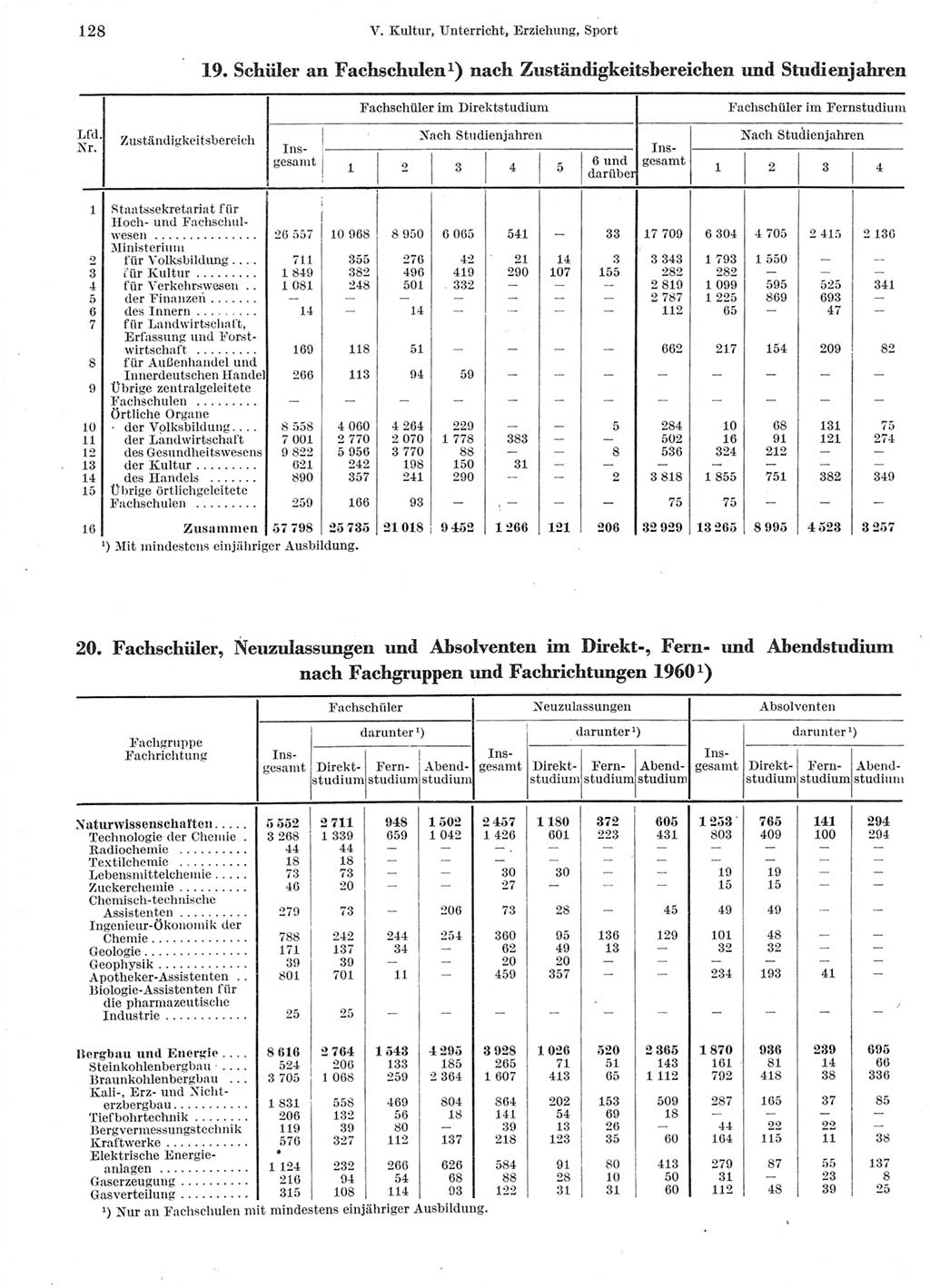 Statistisches Jahrbuch der Deutschen Demokratischen Republik (DDR) 1960-1961, Seite 128 (Stat. Jb. DDR 1960-1961, S. 128)