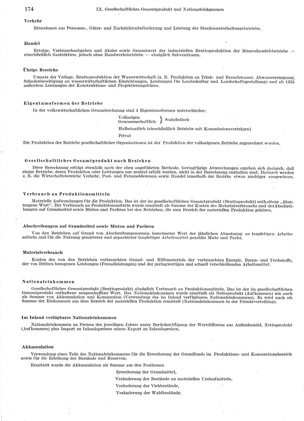 Statistisches Jahrbuch der Deutschen Demokratischen Republik (DDR) 1960-1961, Seite 174 (Stat. Jb. DDR 1960-1961, S. 174)