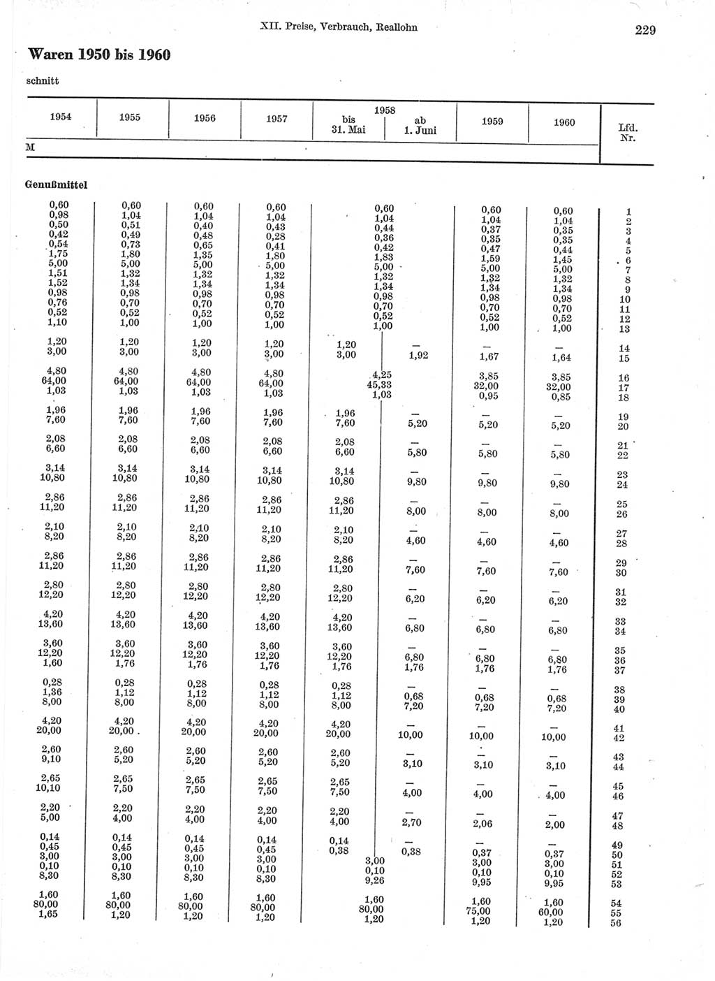 Statistisches Jahrbuch der Deutschen Demokratischen Republik (DDR) 1960-1961, Seite 229 (Stat. Jb. DDR 1960-1961, S. 229)