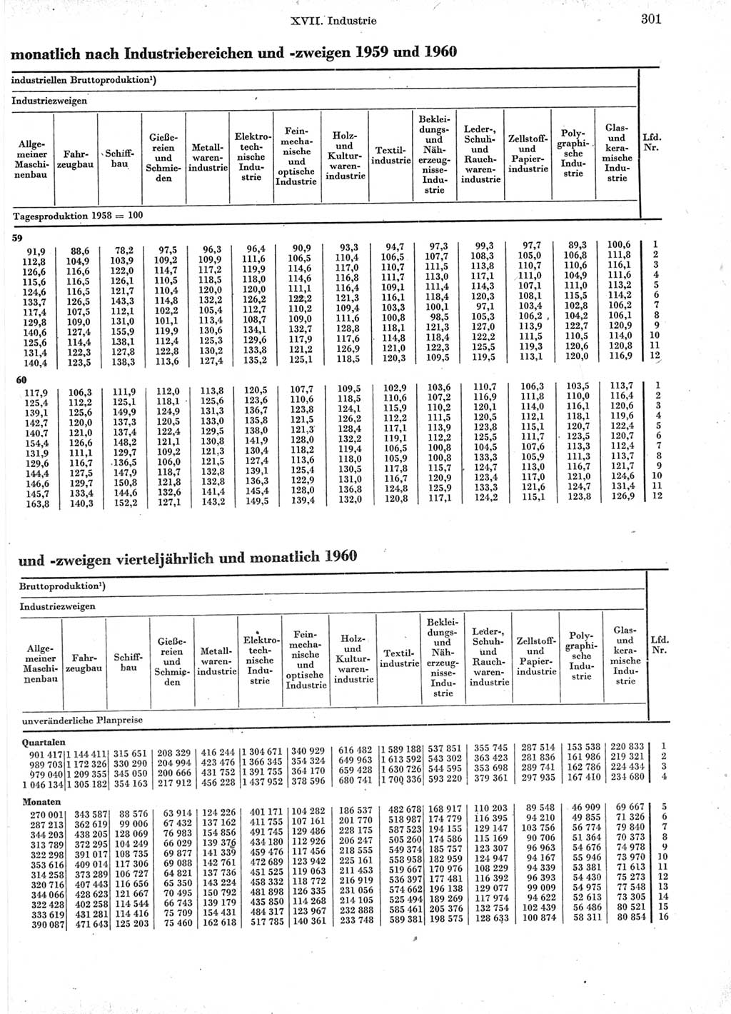 Statistisches Jahrbuch der Deutschen Demokratischen Republik (DDR) 1960-1961, Seite 301 (Stat. Jb. DDR 1960-1961, S. 301)