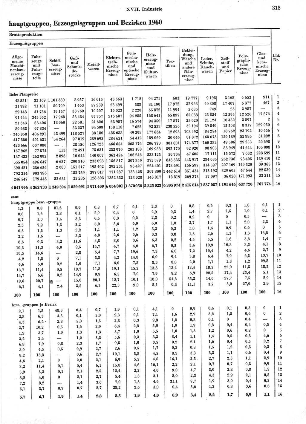 Statistisches Jahrbuch der Deutschen Demokratischen Republik (DDR) 1960-1961, Seite 313 (Stat. Jb. DDR 1960-1961, S. 313)