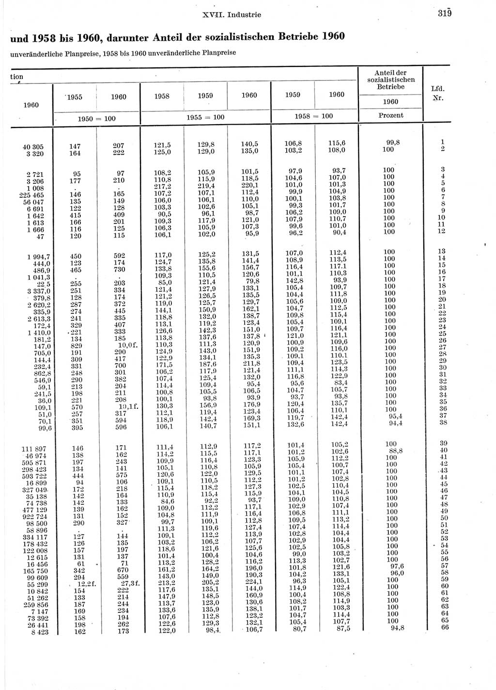 Statistisches Jahrbuch der Deutschen Demokratischen Republik (DDR) 1960-1961, Seite 319 (Stat. Jb. DDR 1960-1961, S. 319)