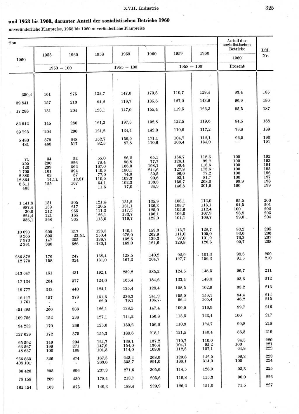 Statistisches Jahrbuch der Deutschen Demokratischen Republik (DDR) 1960-1961, Seite 325 (Stat. Jb. DDR 1960-1961, S. 325)