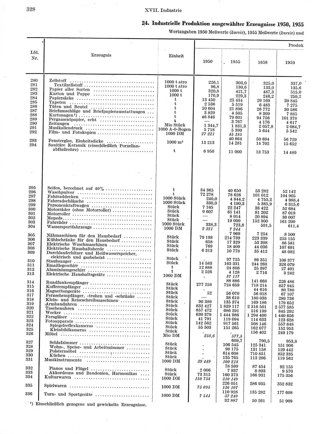 Statistisches Jahrbuch der Deutschen Demokratischen Republik (DDR) 1960-1961, Seite 328 (Stat. Jb. DDR 1960-1961, S. 328)