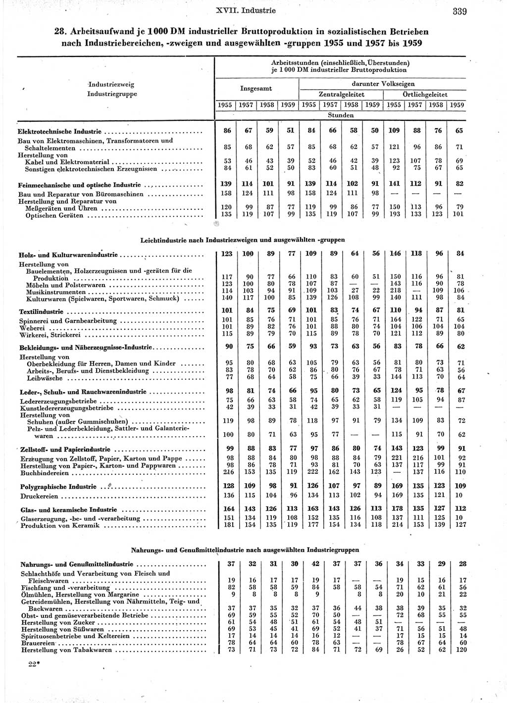 Statistisches Jahrbuch der Deutschen Demokratischen Republik (DDR) 1960-1961, Seite 339 (Stat. Jb. DDR 1960-1961, S. 339)