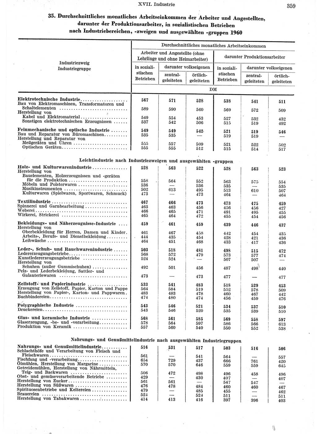 Statistisches Jahrbuch der Deutschen Demokratischen Republik (DDR) 1960-1961, Seite 359 (Stat. Jb. DDR 1960-1961, S. 359)