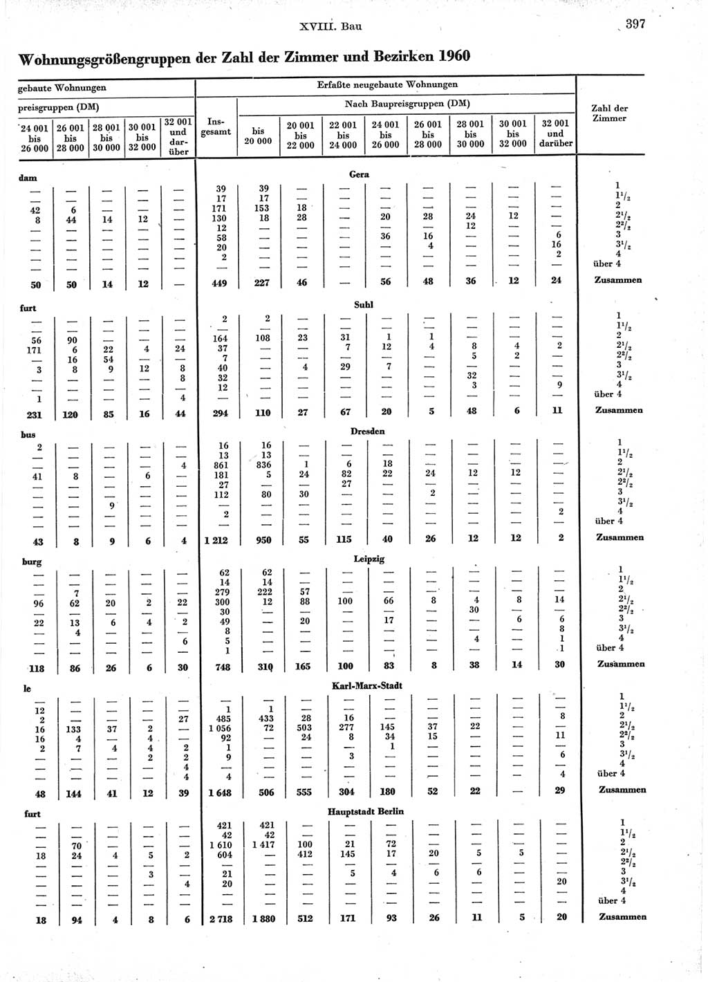 Statistisches Jahrbuch der Deutschen Demokratischen Republik (DDR) 1960-1961, Seite 397 (Stat. Jb. DDR 1960-1961, S. 397)