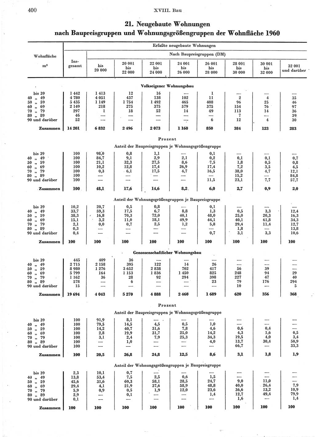 Statistisches Jahrbuch der Deutschen Demokratischen Republik (DDR) 1960-1961, Seite 400 (Stat. Jb. DDR 1960-1961, S. 400)