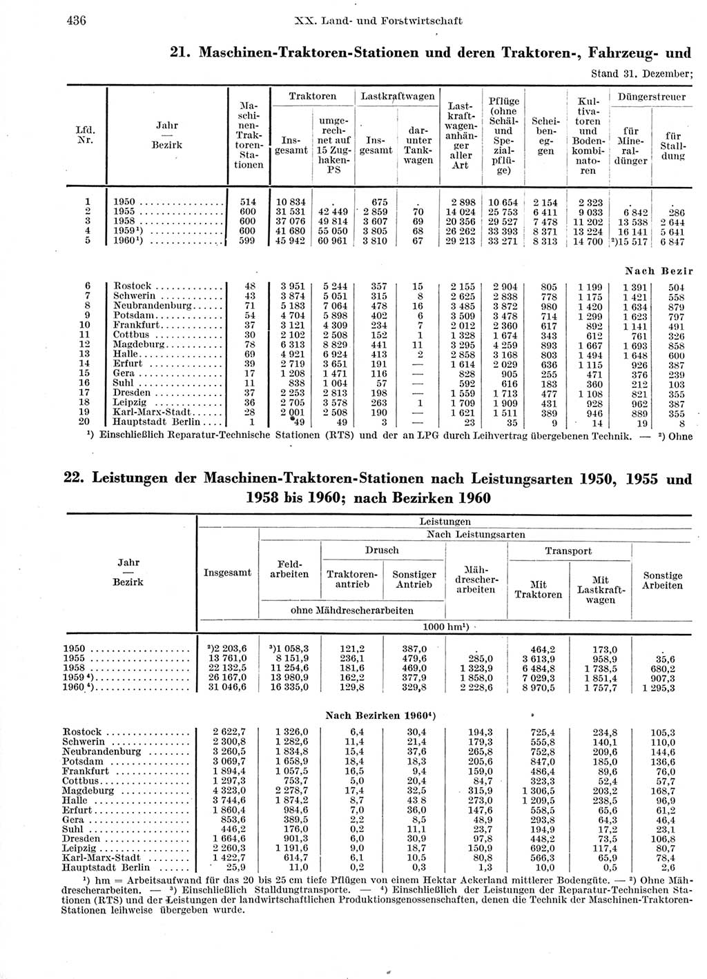 Statistisches Jahrbuch der Deutschen Demokratischen Republik (DDR) 1960-1961, Seite 436 (Stat. Jb. DDR 1960-1961, S. 436)