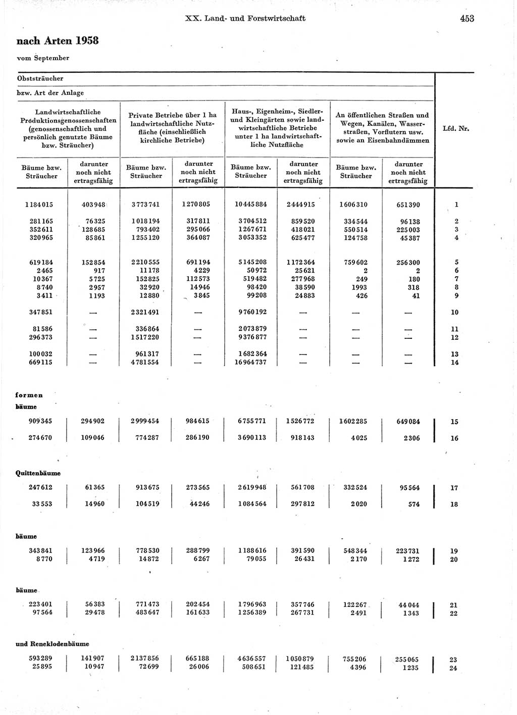 Statistisches Jahrbuch der Deutschen Demokratischen Republik (DDR) 1960-1961, Seite 453 (Stat. Jb. DDR 1960-1961, S. 453)