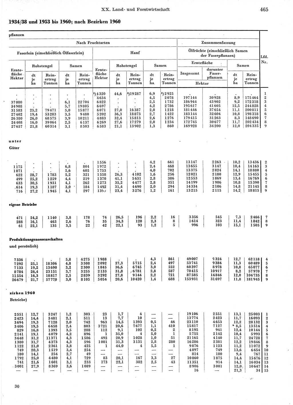 Statistisches Jahrbuch der Deutschen Demokratischen Republik (DDR) 1960-1961, Seite 465 (Stat. Jb. DDR 1960-1961, S. 465)