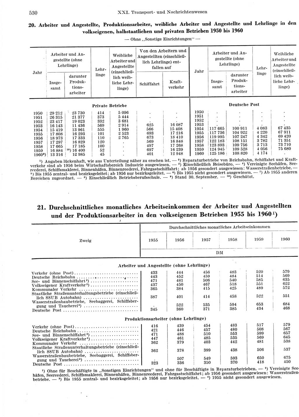 Statistisches Jahrbuch der Deutschen Demokratischen Republik (DDR) 1960-1961, Seite 530 (Stat. Jb. DDR 1960-1961, S. 530)