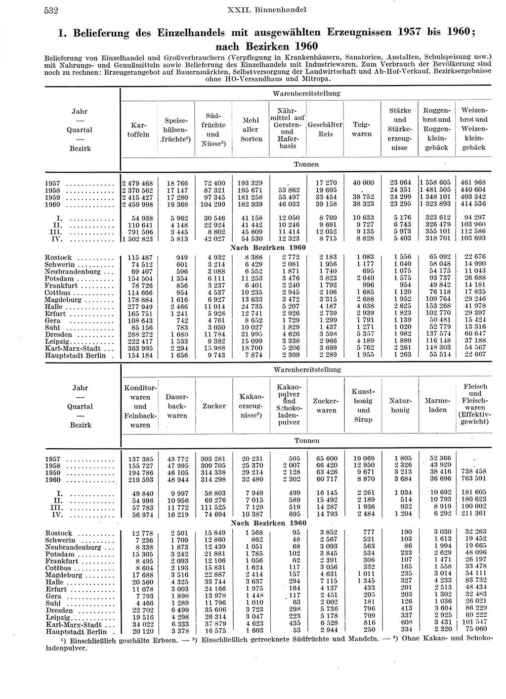 Statistisches Jahrbuch der Deutschen Demokratischen Republik (DDR) 1960-1961, Seite 532 (Stat. Jb. DDR 1960-1961, S. 532)