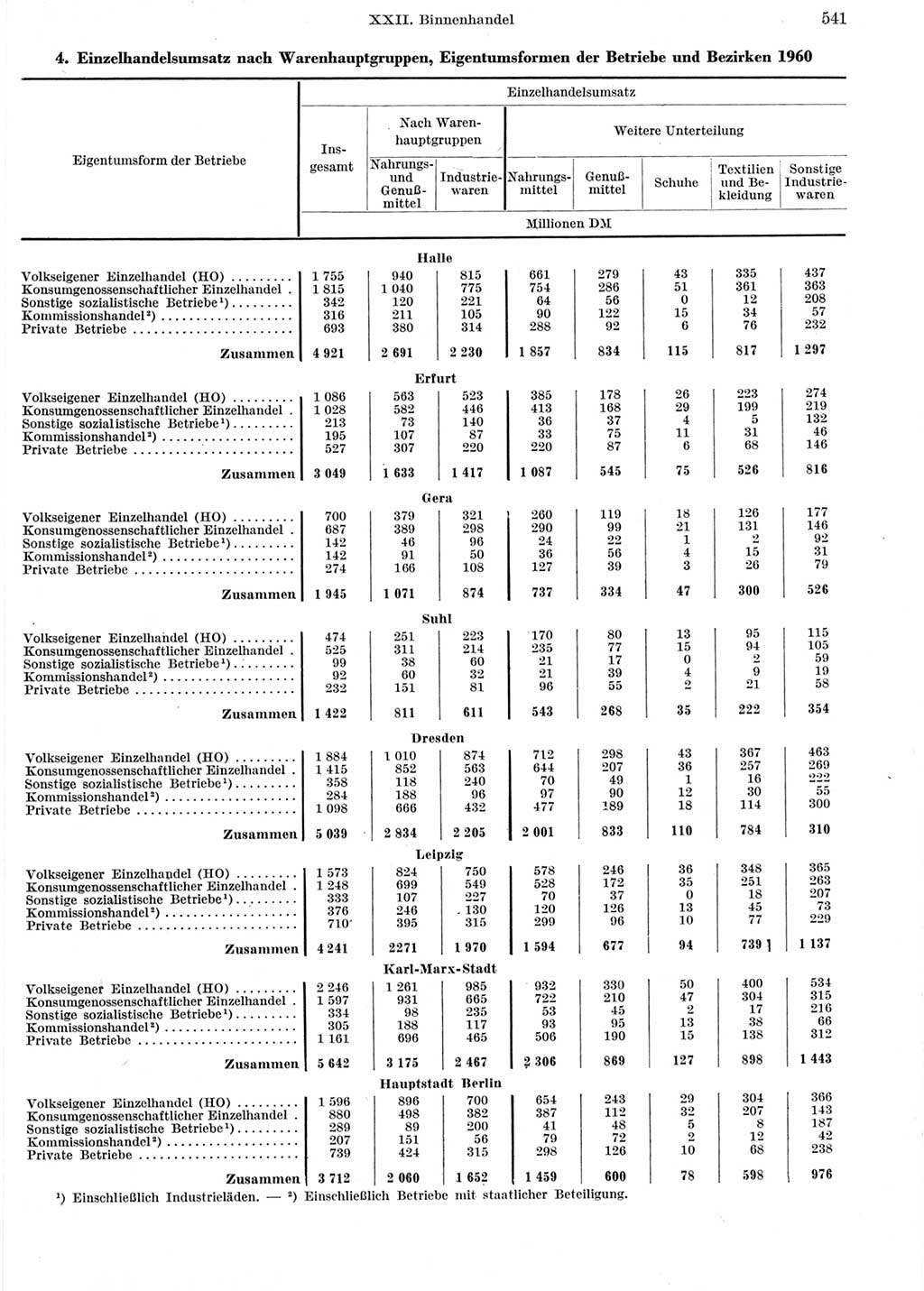 Statistisches Jahrbuch der Deutschen Demokratischen Republik (DDR) 1960-1961, Seite 541 (Stat. Jb. DDR 1960-1961, S. 541)