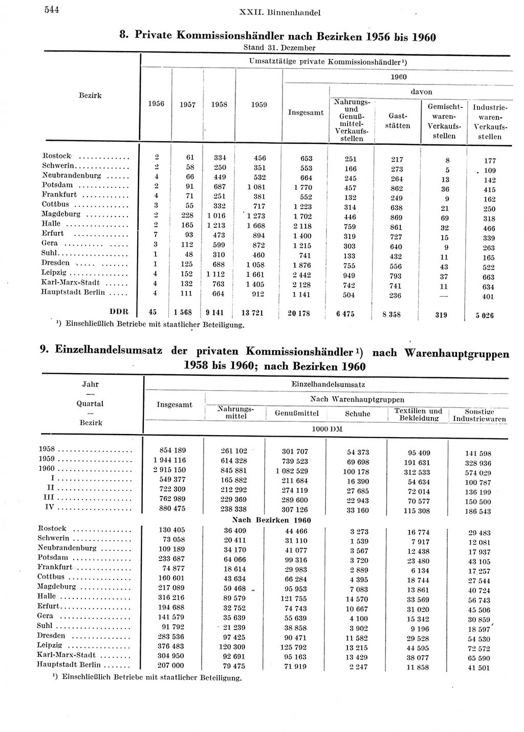 Statistisches Jahrbuch der Deutschen Demokratischen Republik (DDR) 1960-1961, Seite 544 (Stat. Jb. DDR 1960-1961, S. 544)
