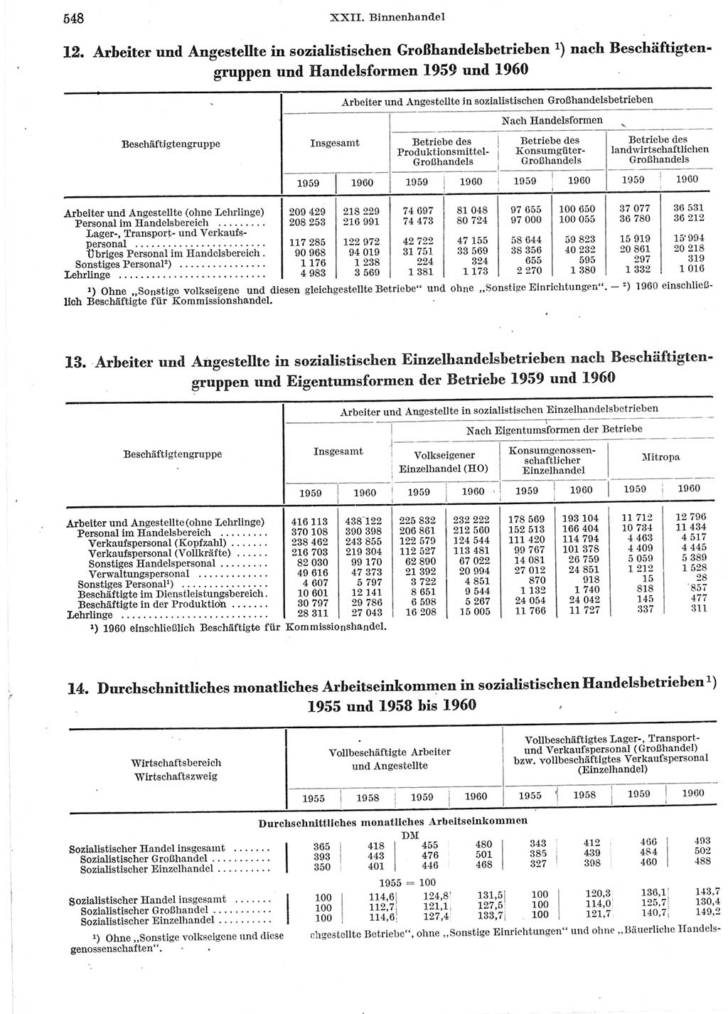 Statistisches Jahrbuch der Deutschen Demokratischen Republik (DDR) 1960-1961, Seite 548 (Stat. Jb. DDR 1960-1961, S. 548)