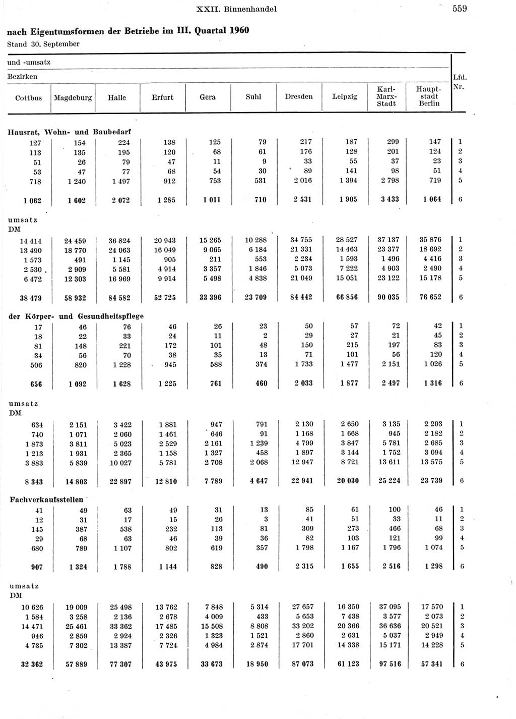 Statistisches Jahrbuch der Deutschen Demokratischen Republik (DDR) 1960-1961, Seite 559 (Stat. Jb. DDR 1960-1961, S. 559)