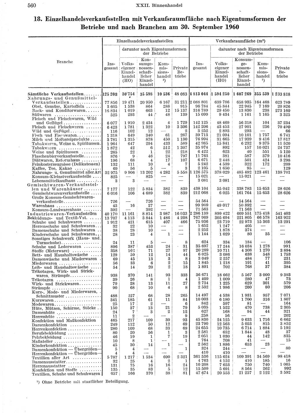 Statistisches Jahrbuch der Deutschen Demokratischen Republik (DDR) 1960-1961, Seite 560 (Stat. Jb. DDR 1960-1961, S. 560)