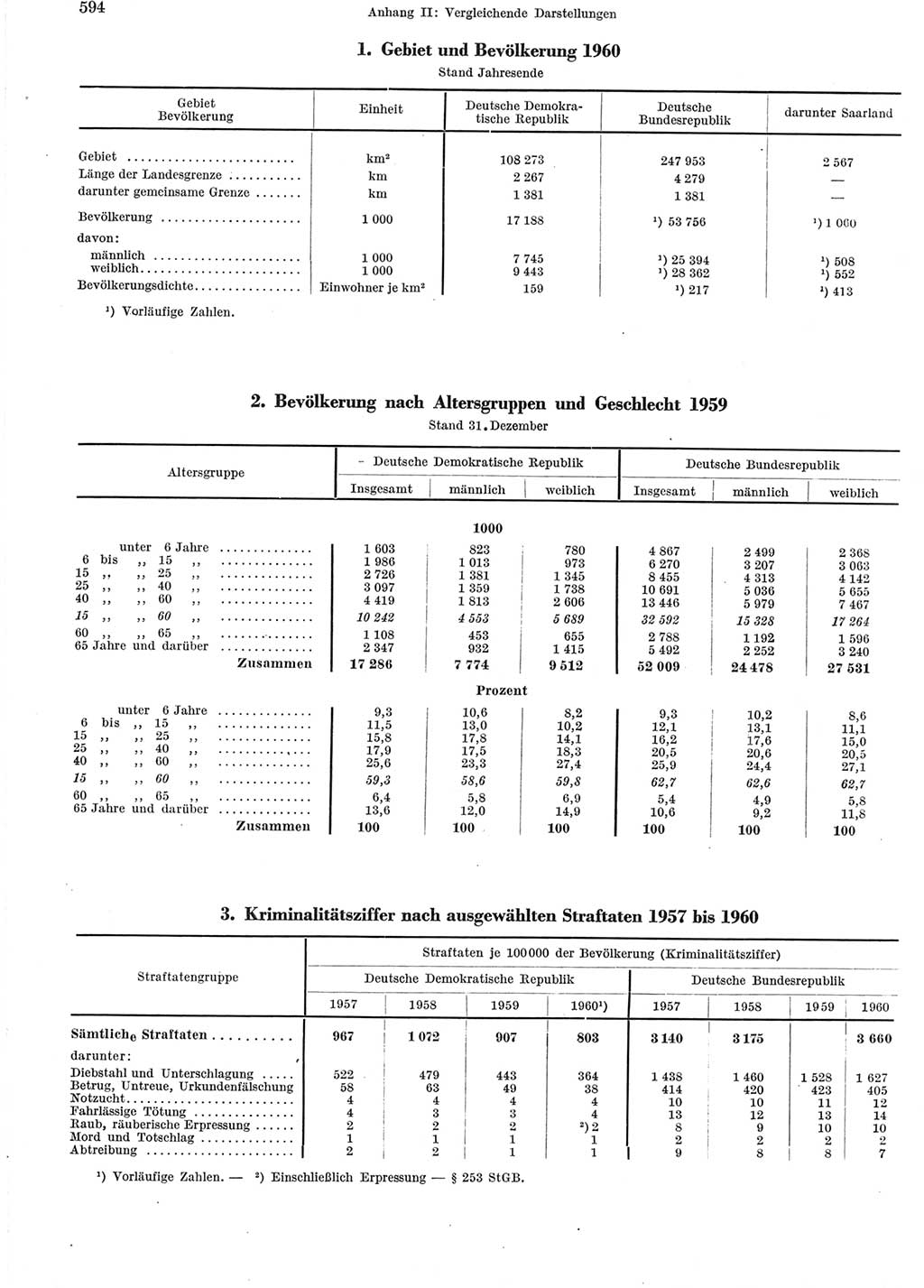 Statistisches Jahrbuch der Deutschen Demokratischen Republik (DDR) 1960-1961, Seite 594 (Stat. Jb. DDR 1960-1961, S. 594)