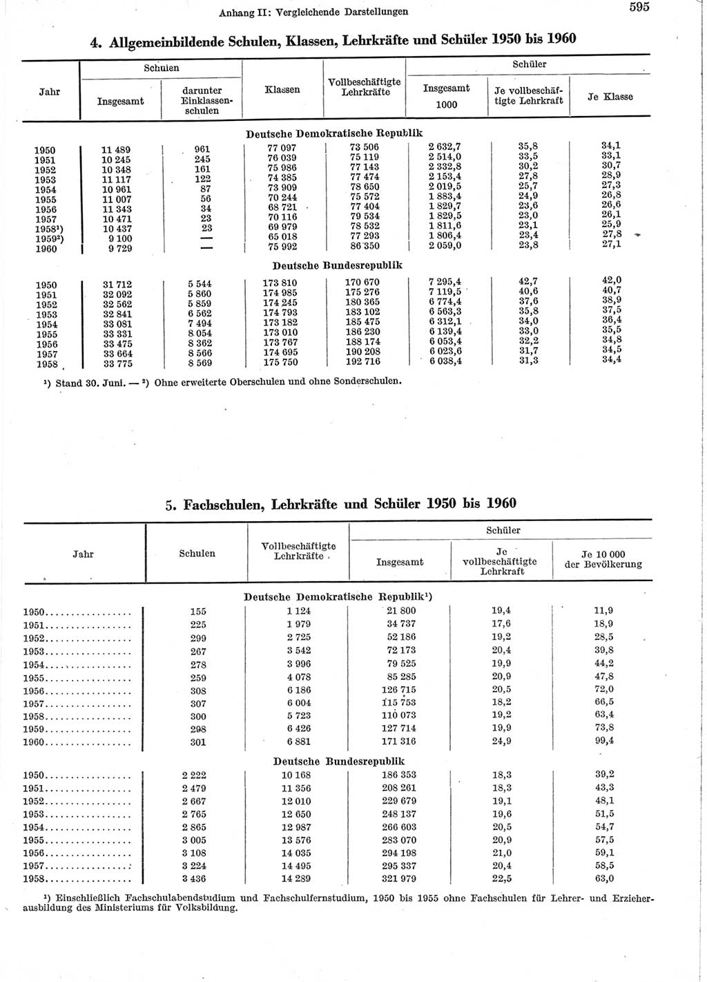 Statistisches Jahrbuch der Deutschen Demokratischen Republik (DDR) 1960-1961, Seite 595 (Stat. Jb. DDR 1960-1961, S. 595)