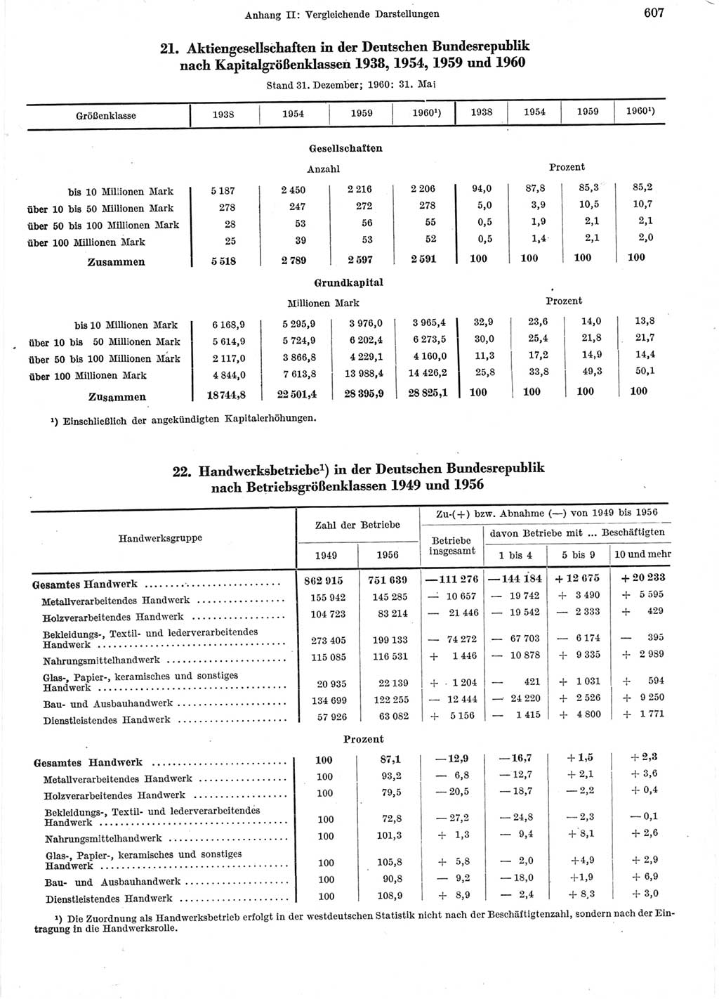 Statistisches Jahrbuch der Deutschen Demokratischen Republik (DDR) 1960-1961, Seite 607 (Stat. Jb. DDR 1960-1961, S. 607)