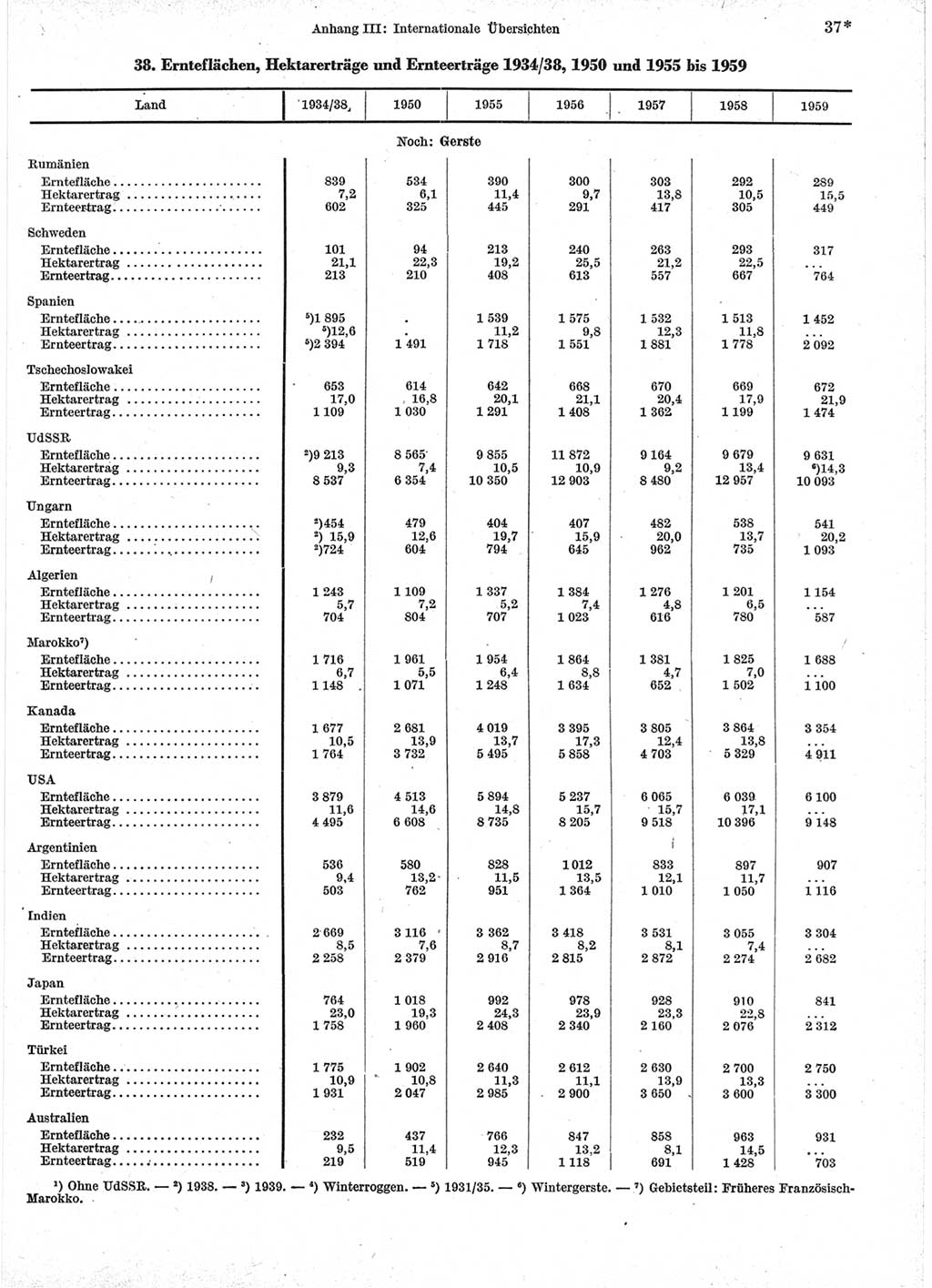 Statistisches Jahrbuch der Deutschen Demokratischen Republik (DDR) 1960-1961, Seite 37 (Stat. Jb. DDR 1960-1961, S. 37)