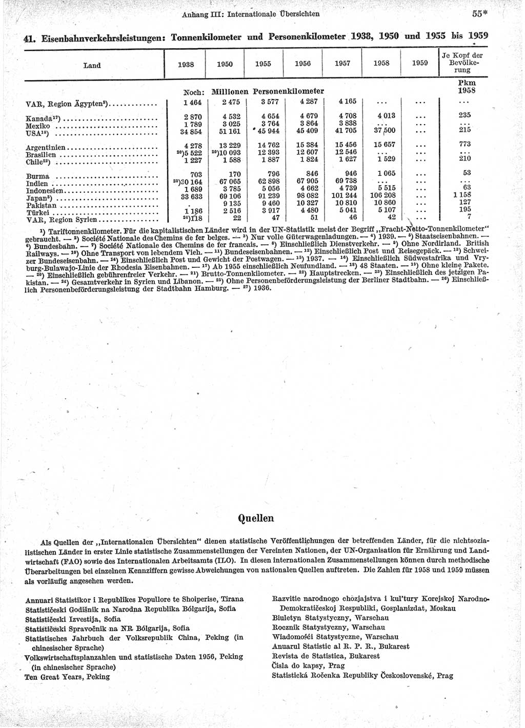 Statistisches Jahrbuch der Deutschen Demokratischen Republik (DDR) 1960-1961, Seite 55 (Stat. Jb. DDR 1960-1961, S. 55)