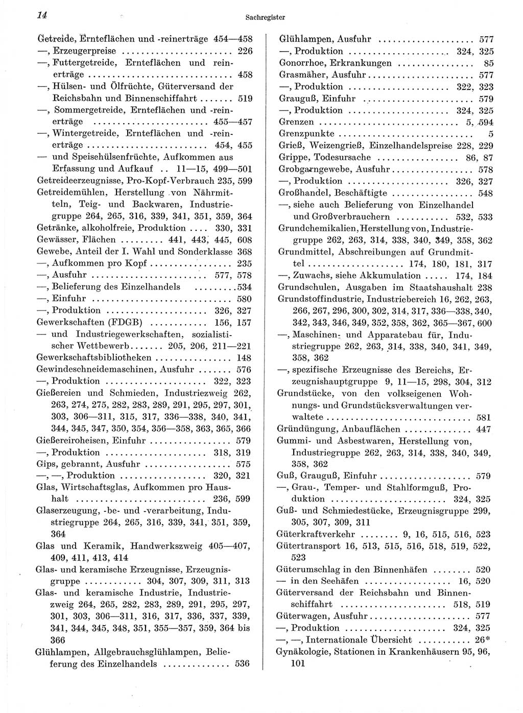 Statistisches Jahrbuch der Deutschen Demokratischen Republik (DDR) 1960-1961, Seite 14 (Stat. Jb. DDR 1960-1961, S. 14)