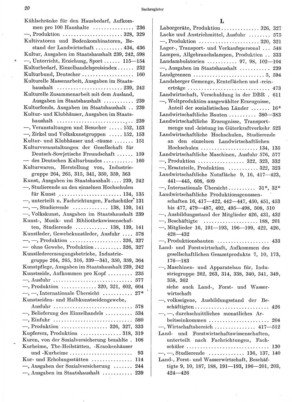 Statistisches Jahrbuch der Deutschen Demokratischen Republik (DDR) 1960-1961, Seite 20 (Stat. Jb. DDR 1960-1961, S. 20)