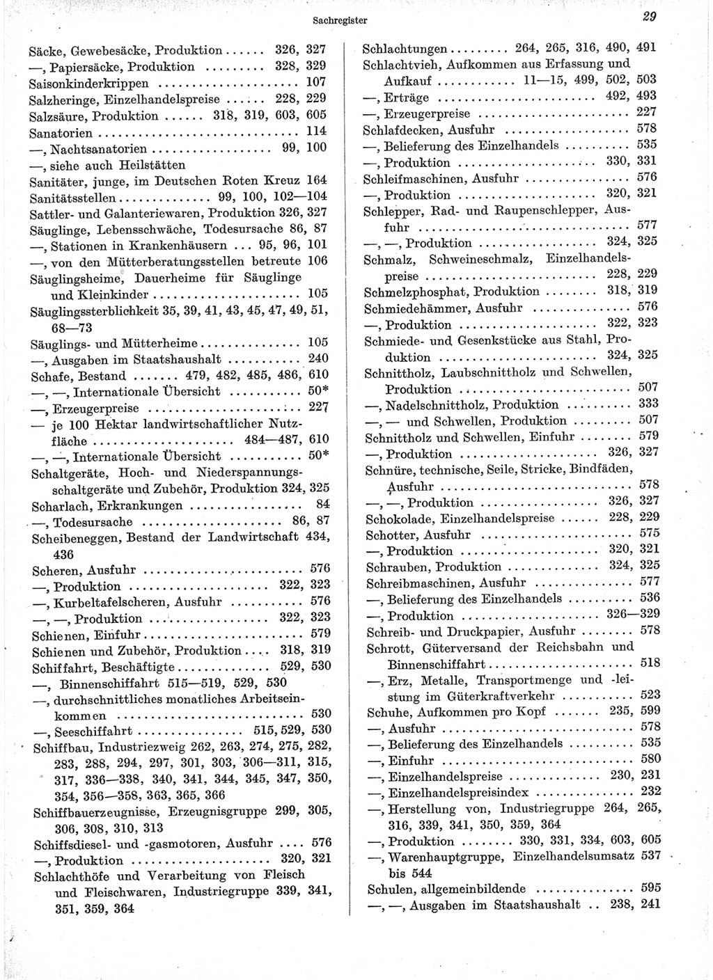 Statistisches Jahrbuch der Deutschen Demokratischen Republik (DDR) 1960-1961, Seite 29 (Stat. Jb. DDR 1960-1961, S. 29)