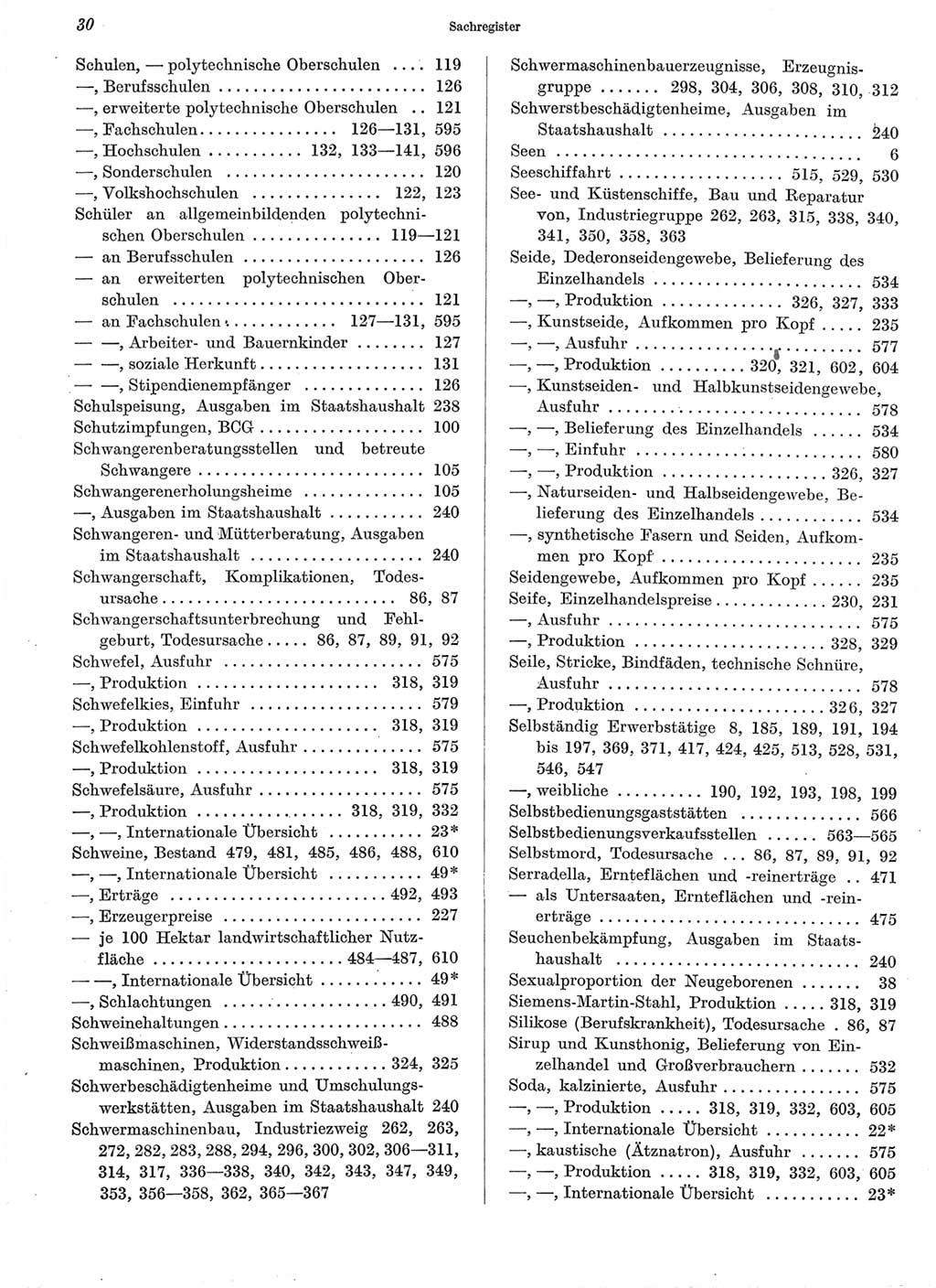 Statistisches Jahrbuch der Deutschen Demokratischen Republik (DDR) 1960-1961, Seite 30 (Stat. Jb. DDR 1960-1961, S. 30)