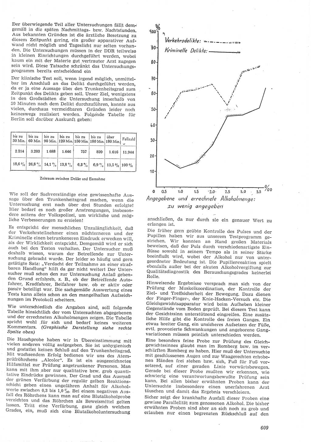 Neue Justiz (NJ), Zeitschrift für Recht und Rechtswissenschaft [Deutsche Demokratische Republik (DDR)], 15. Jahrgang 1961, Seite 609 (NJ DDR 1961, S. 609)