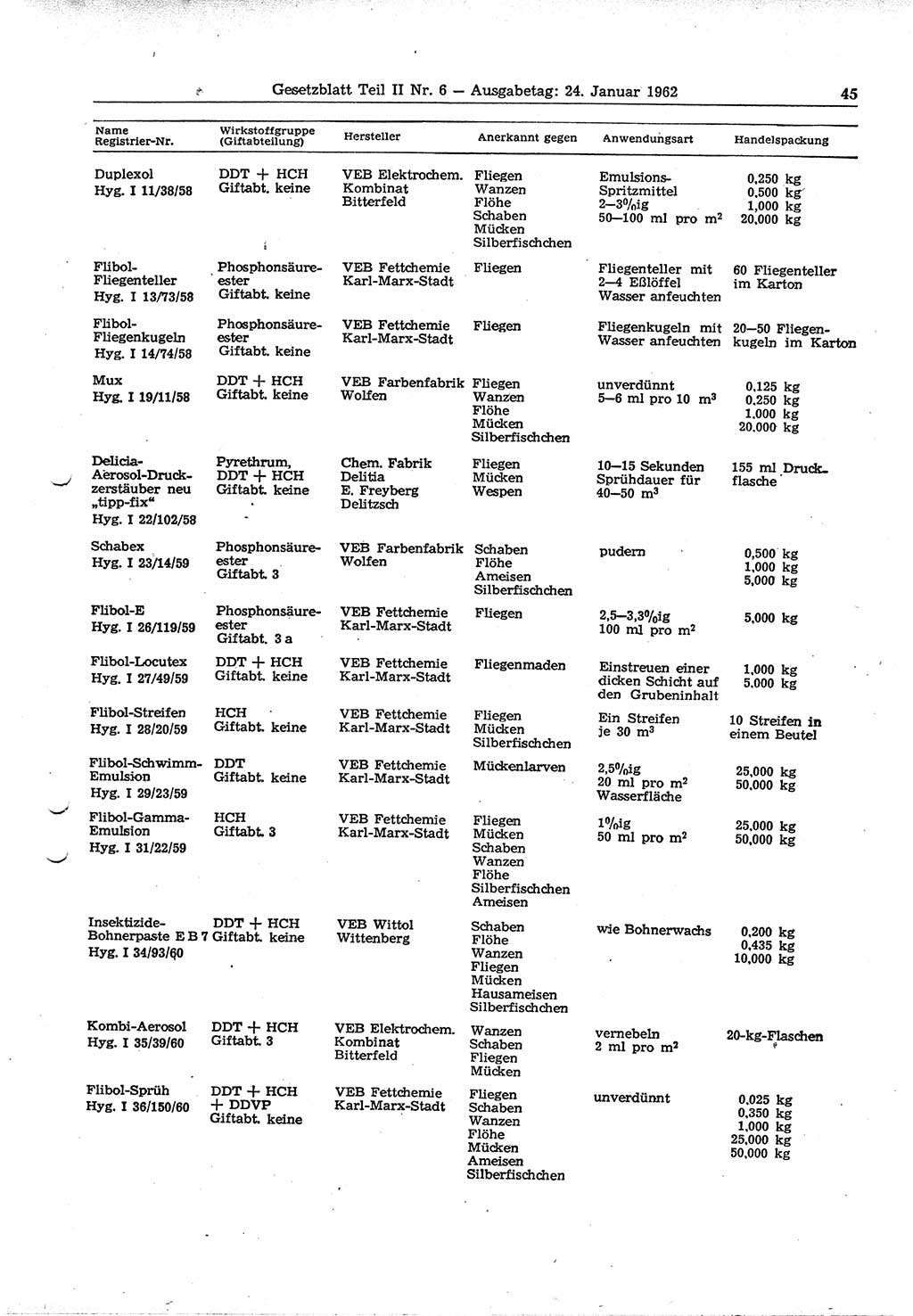 Gesetzblatt (GBl.) der Deutschen Demokratischen Republik (DDR) Teil ⅠⅠ 1962, Seite 45 (GBl. DDR ⅠⅠ 1962, S. 45)