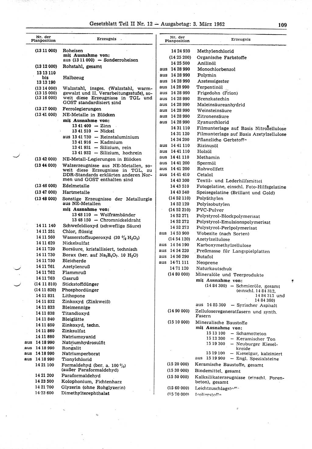 Gesetzblatt (GBl.) der Deutschen Demokratischen Republik (DDR) Teil ⅠⅠ 1962, Seite 109 (GBl. DDR ⅠⅠ 1962, S. 109)
