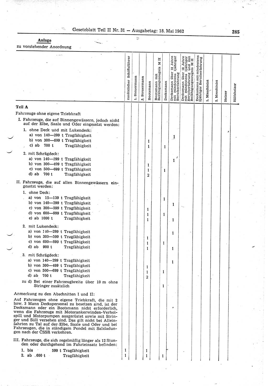 Gesetzblatt (GBl.) der Deutschen Demokratischen Republik (DDR) Teil ⅠⅠ 1962, Seite 285 (GBl. DDR ⅠⅠ 1962, S. 285)