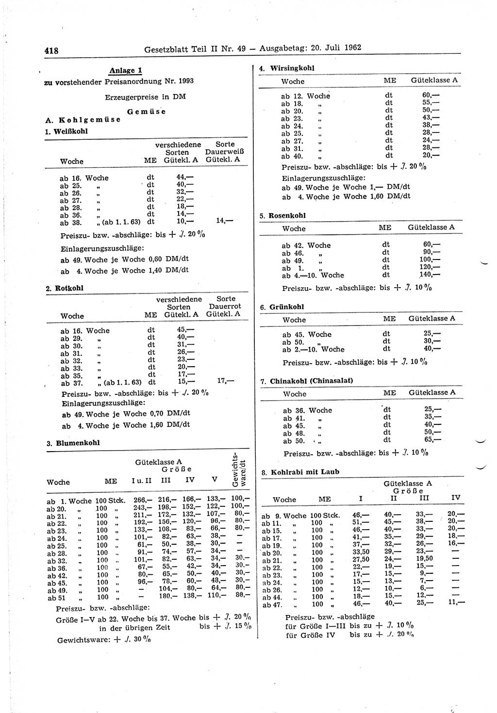 Gesetzblatt (GBl.) der Deutschen Demokratischen Republik (DDR) Teil ⅠⅠ 1962, Seite 418 (GBl. DDR ⅠⅠ 1962, S. 418)