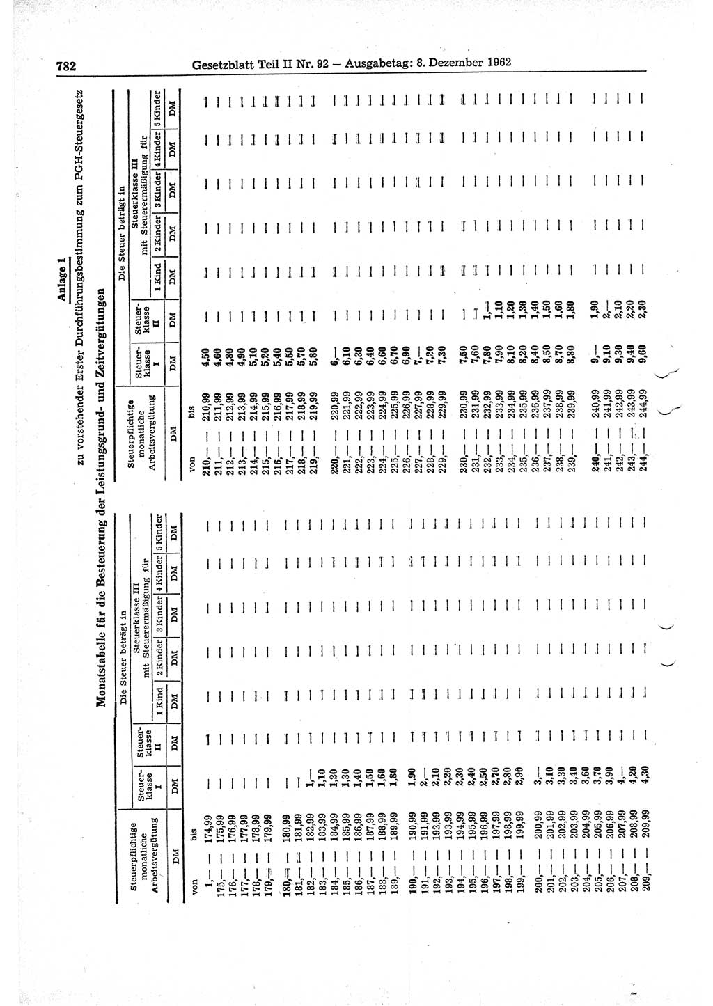 Gesetzblatt (GBl.) der Deutschen Demokratischen Republik (DDR) Teil ⅠⅠ 1962, Seite 782 (GBl. DDR ⅠⅠ 1962, S. 782)