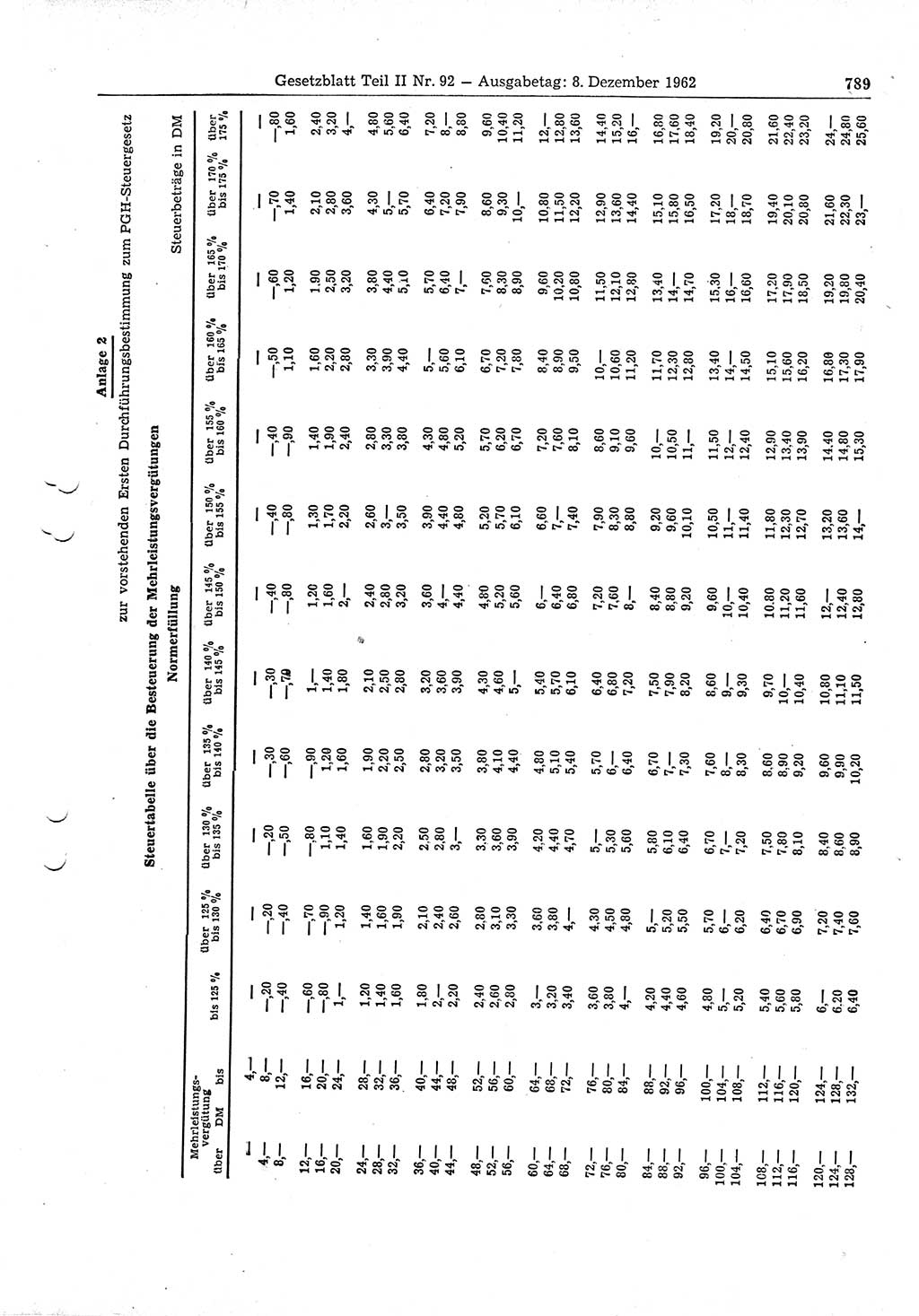 Gesetzblatt (GBl.) der Deutschen Demokratischen Republik (DDR) Teil ⅠⅠ 1962, Seite 789 (GBl. DDR ⅠⅠ 1962, S. 789)