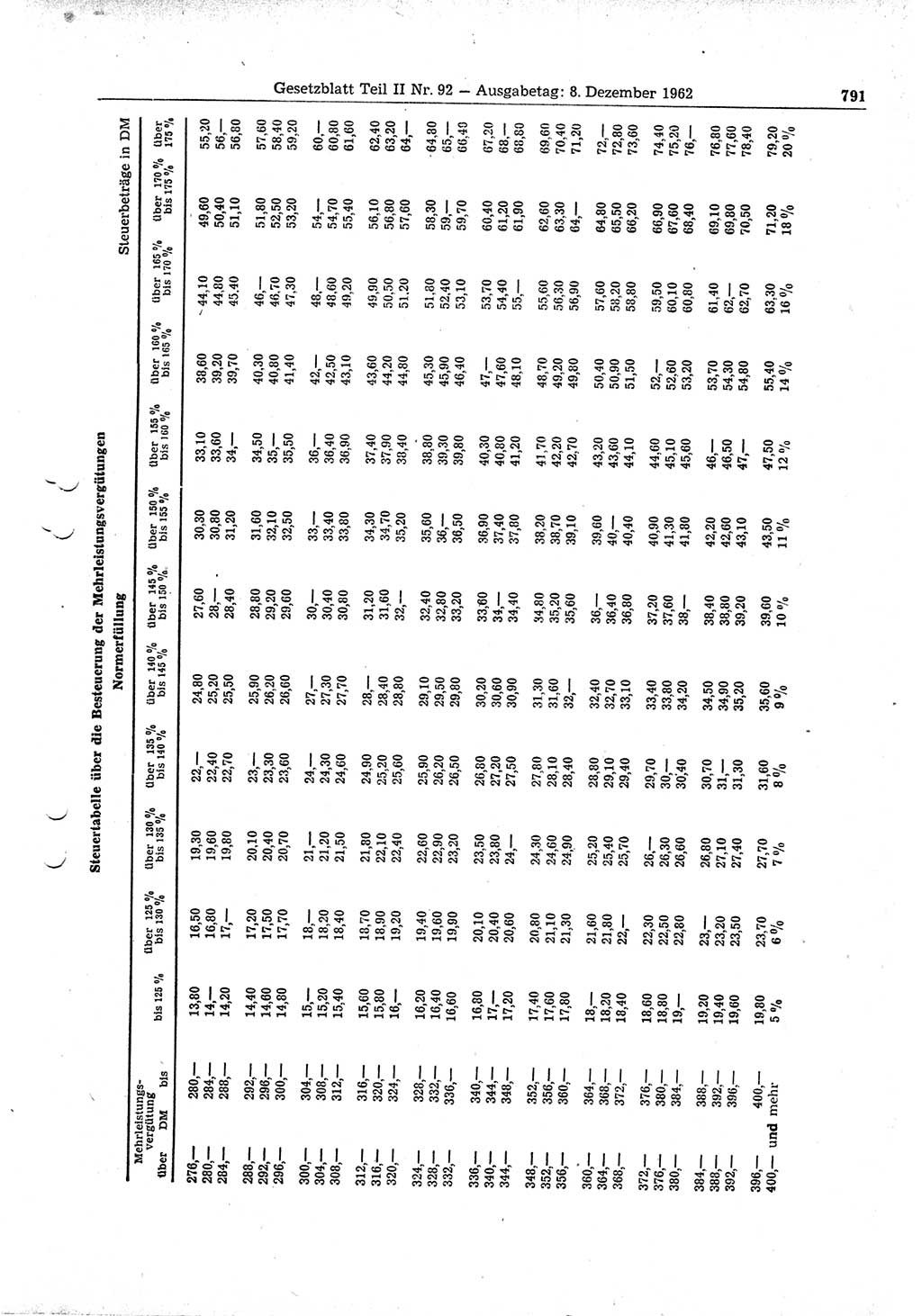 Gesetzblatt (GBl.) der Deutschen Demokratischen Republik (DDR) Teil ⅠⅠ 1962, Seite 791 (GBl. DDR ⅠⅠ 1962, S. 791)