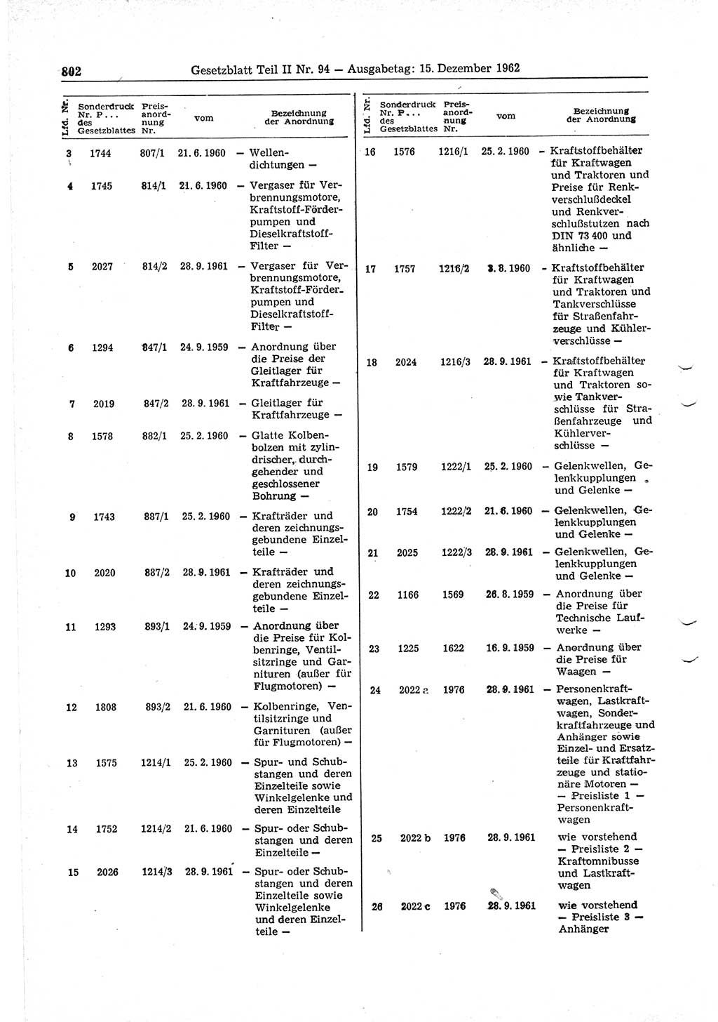 Gesetzblatt (GBl.) der Deutschen Demokratischen Republik (DDR) Teil ⅠⅠ 1962, Seite 802 (GBl. DDR ⅠⅠ 1962, S. 802)