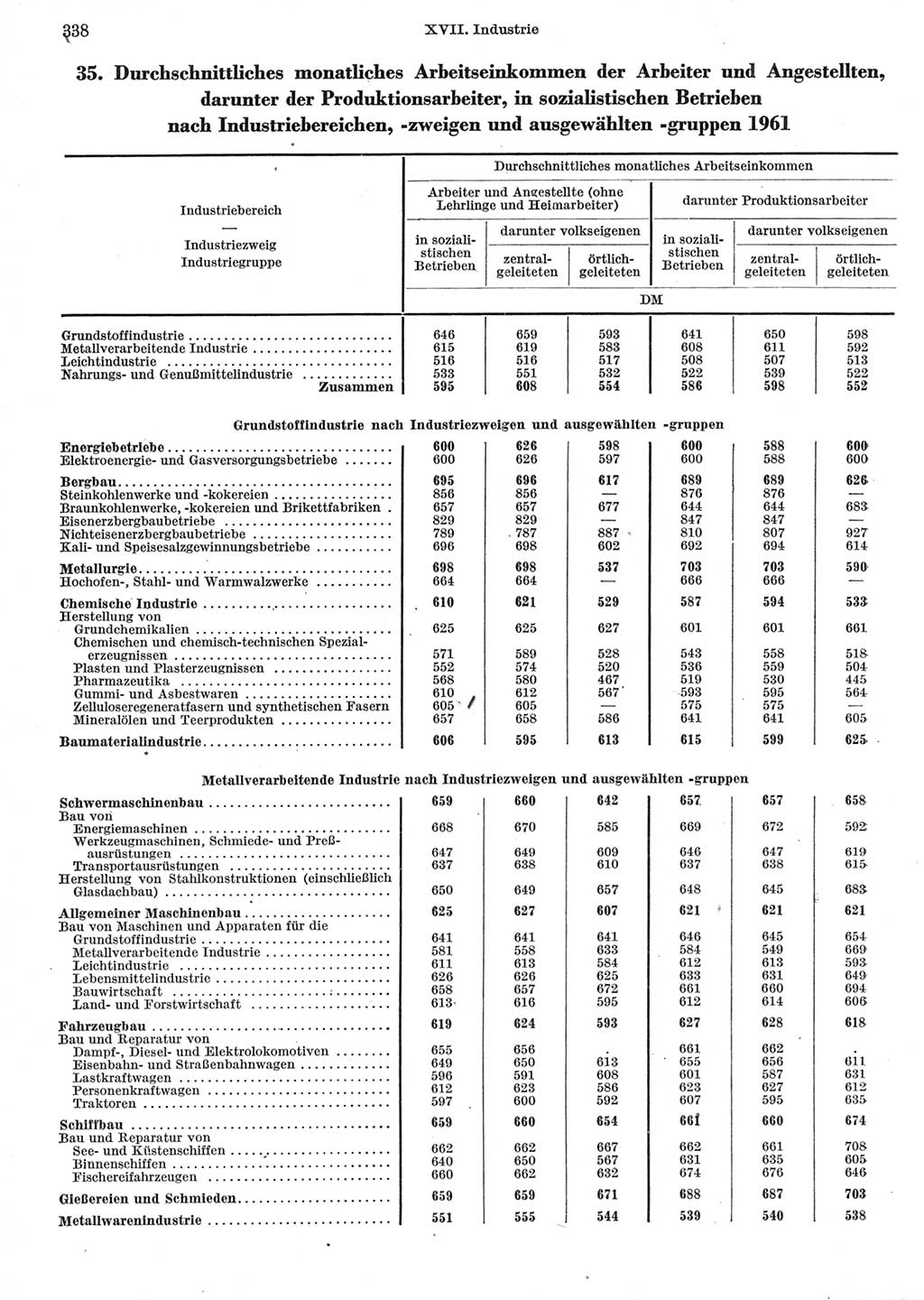 Statistisches Jahrbuch der Deutschen Demokratischen Republik (DDR) 1962, Seite 338 (Stat. Jb. DDR 1962, S. 338)