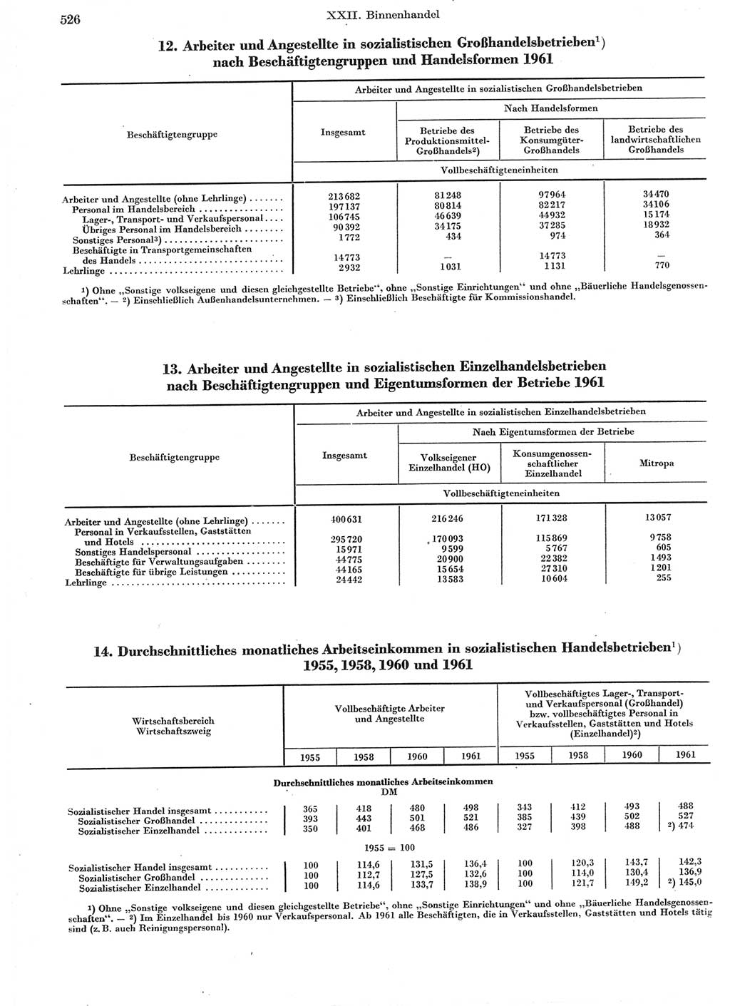 Statistisches Jahrbuch der Deutschen Demokratischen Republik (DDR) 1962, Seite 526 (Stat. Jb. DDR 1962, S. 526)