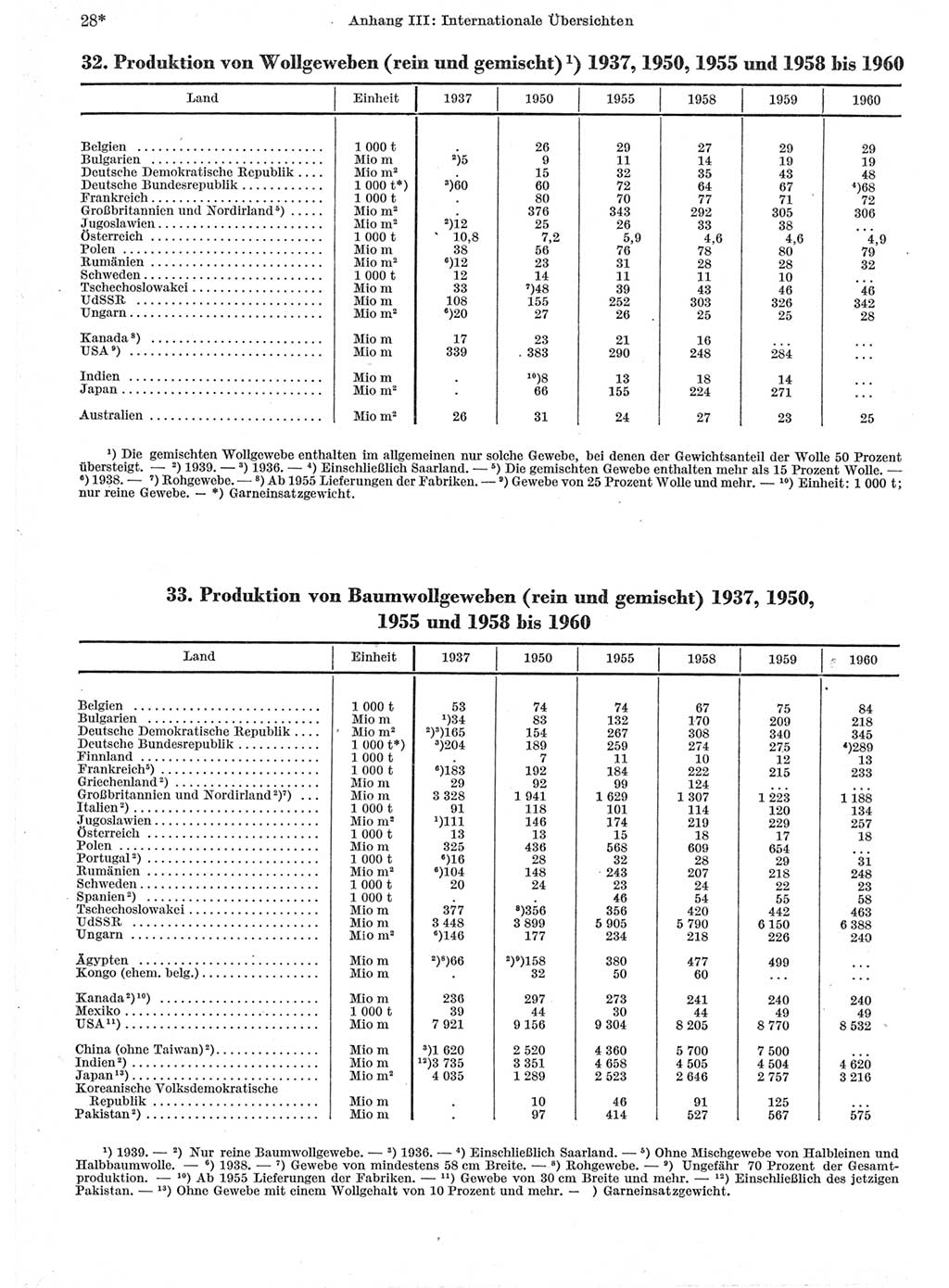 Statistisches Jahrbuch der Deutschen Demokratischen Republik (DDR) 1962, Seite 28 (Stat. Jb. DDR 1962, S. 28)