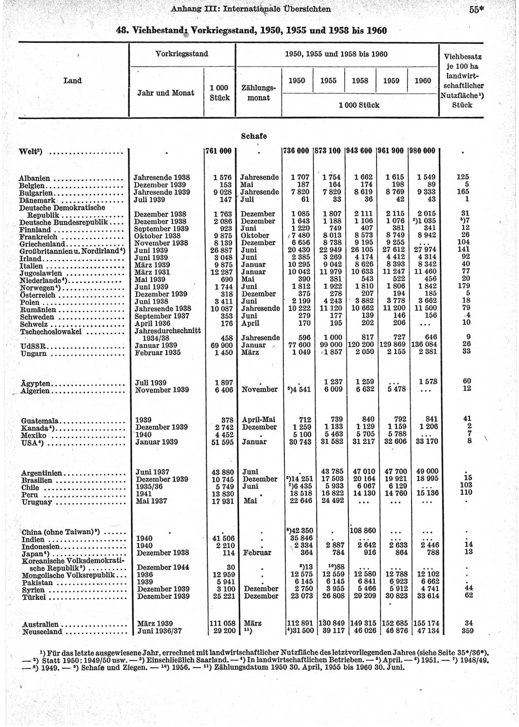 Statistisches Jahrbuch der Deutschen Demokratischen Republik (DDR) 1962, Seite 55 (Stat. Jb. DDR 1962, S. 55)