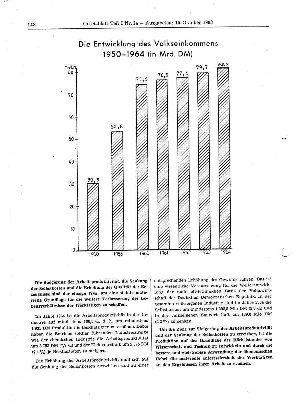Gesetzblatt (GBl.) der Deutschen Demokratischen Republik (DDR) Teil Ⅰ 1963, Seite 148 (GBl. DDR Ⅰ 1963, S. 148)